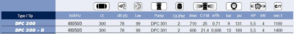 dpc Compressor