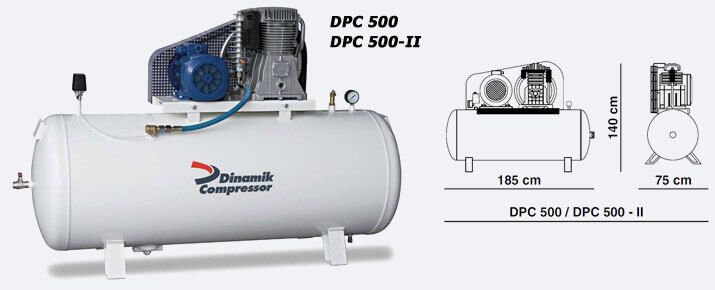 dpc Series